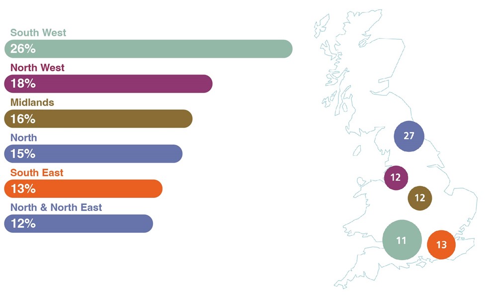 Sirius in the UK - Revenue split by location