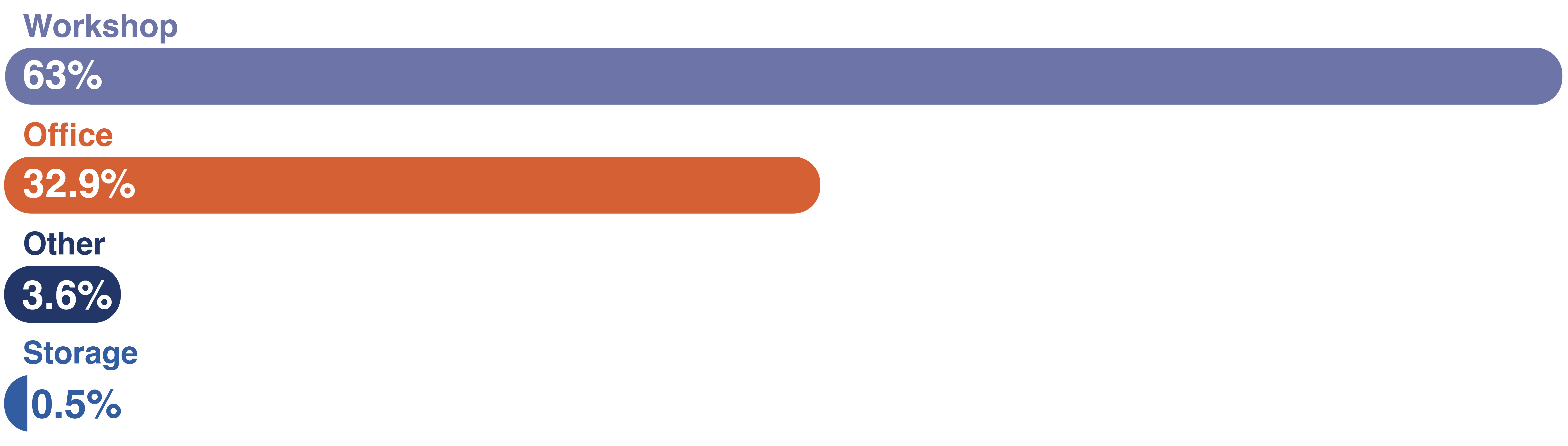 aboutus_uk-portfoliosplitannualrentroll_v2.png