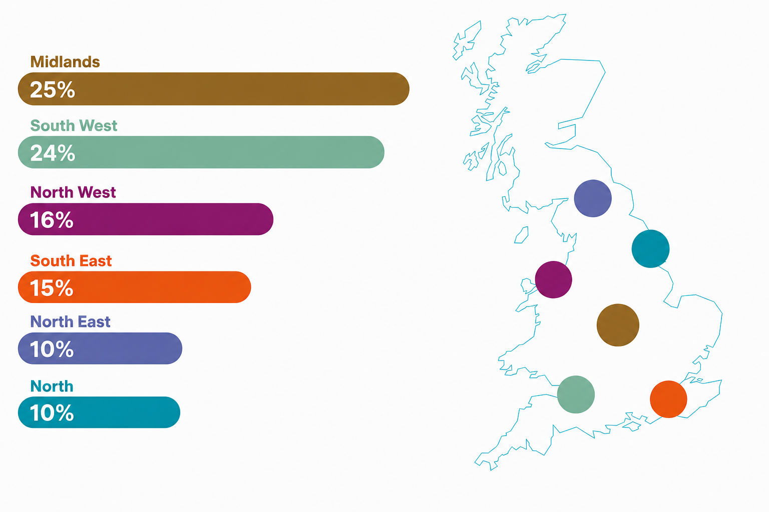 UK rental roll updated.png