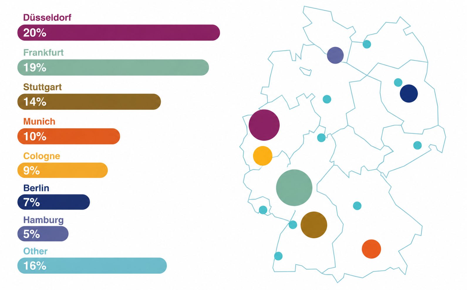 Germany Rental Roll.png